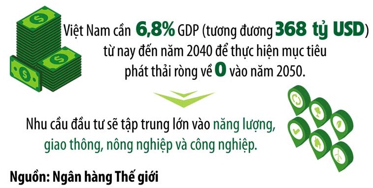 Chuyển đổi số - chuyển đổi xanh: Động lực thúc đẩy tăng trưởng
